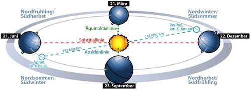 MartinBraun_graph