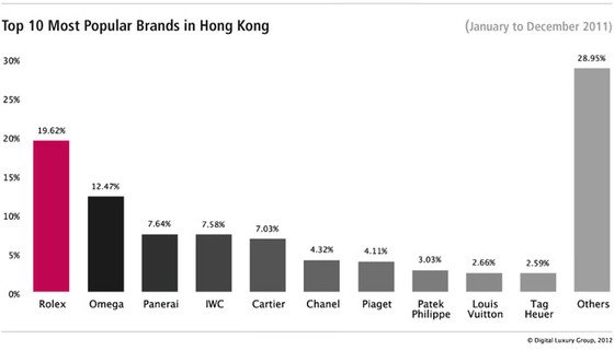 Hong Kong under the WorldWatchReport™ magnifying glass