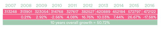 Luxury market expectations in Australia