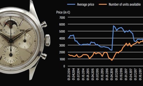 When extinct brands achieve record results