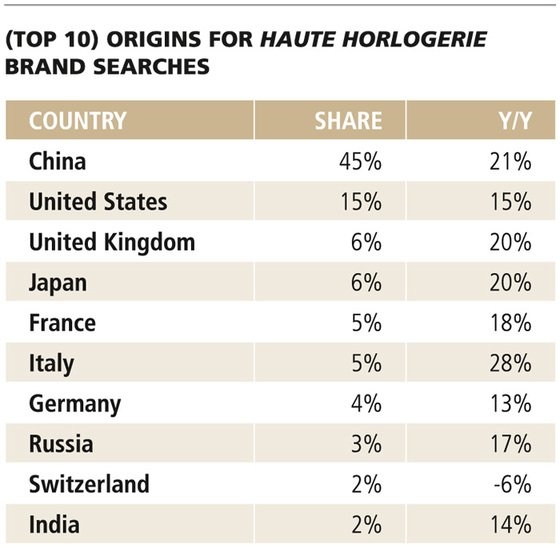 WORLDWATCHWEB™ - SIHH 2015: New Heights for HAUTE HORLOGERIE